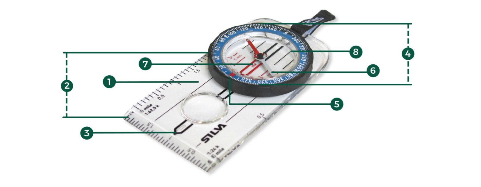 A compass with numbers 1 through 8 pointing identifying different parts.