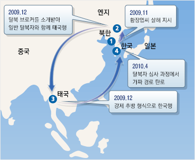 직파간첩 입국 경로 2009.11 황장엽씨 살해 지시 2009.12 탈북 브로커를 소개받아 일반 탈북자와 함께 태국행 2009.12 강제 추방 형식으로 한국행 2010.4 탈북자 심사 과정에서 가짜 경로 탄로