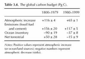 table3.4