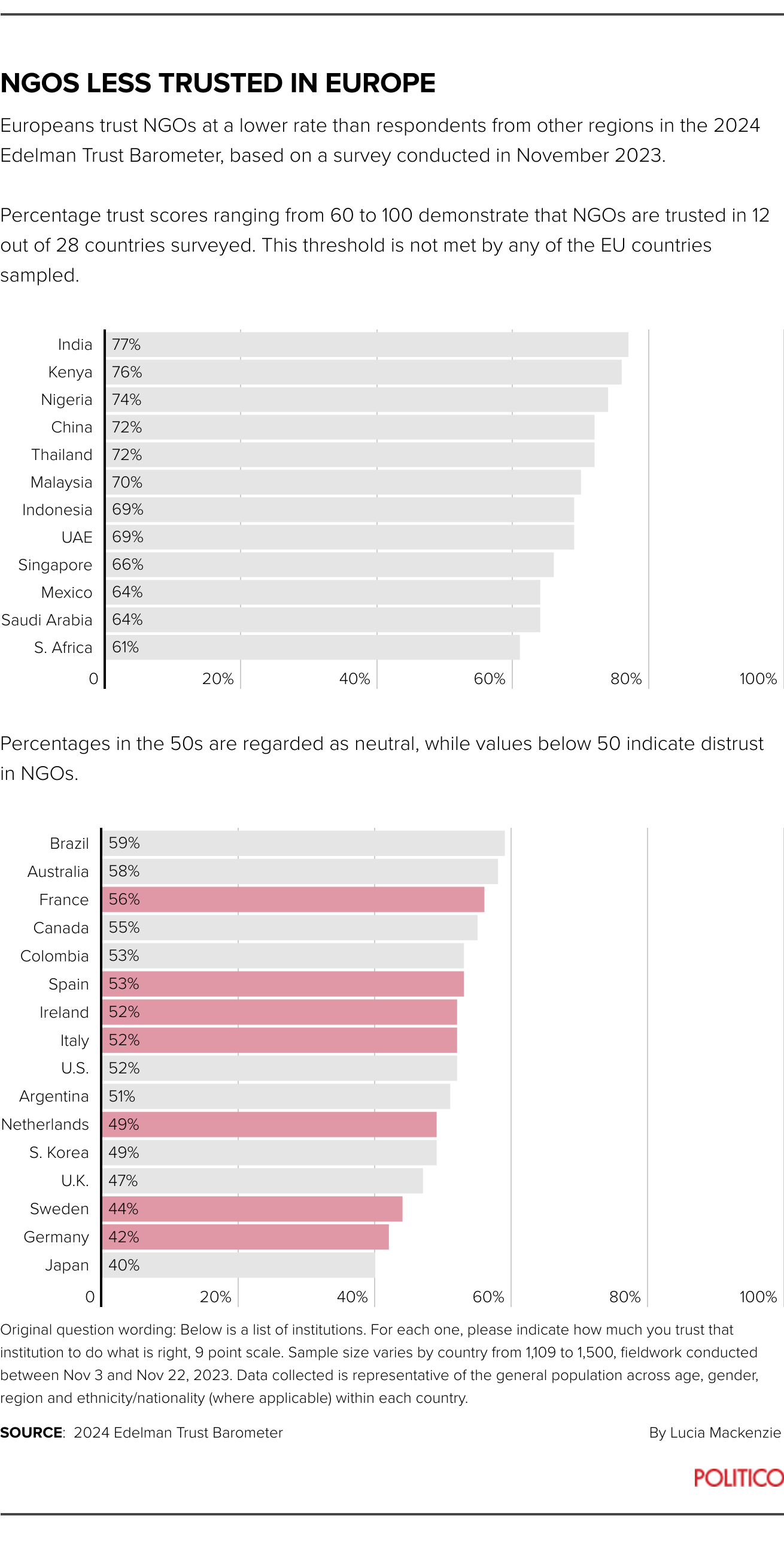 infographic