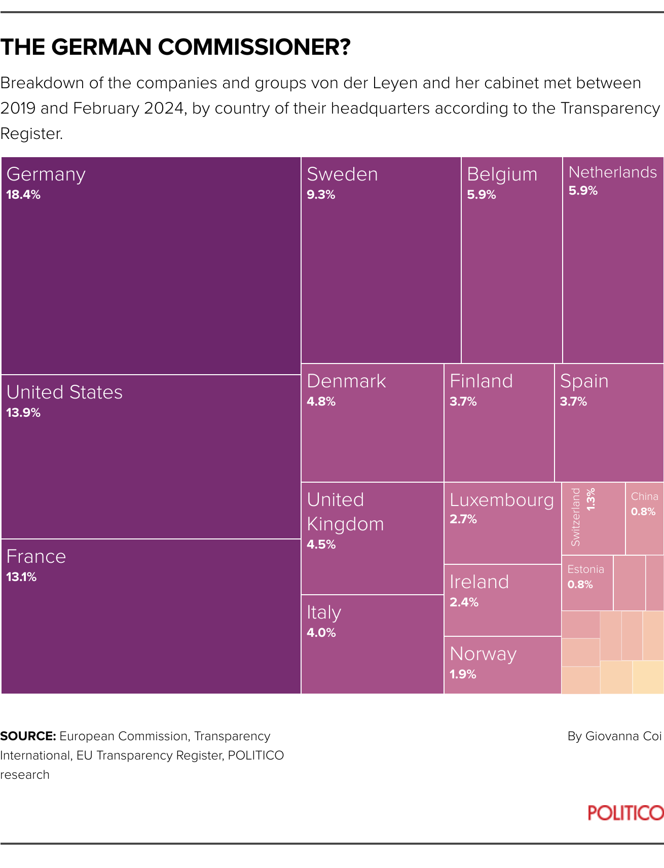 infographic