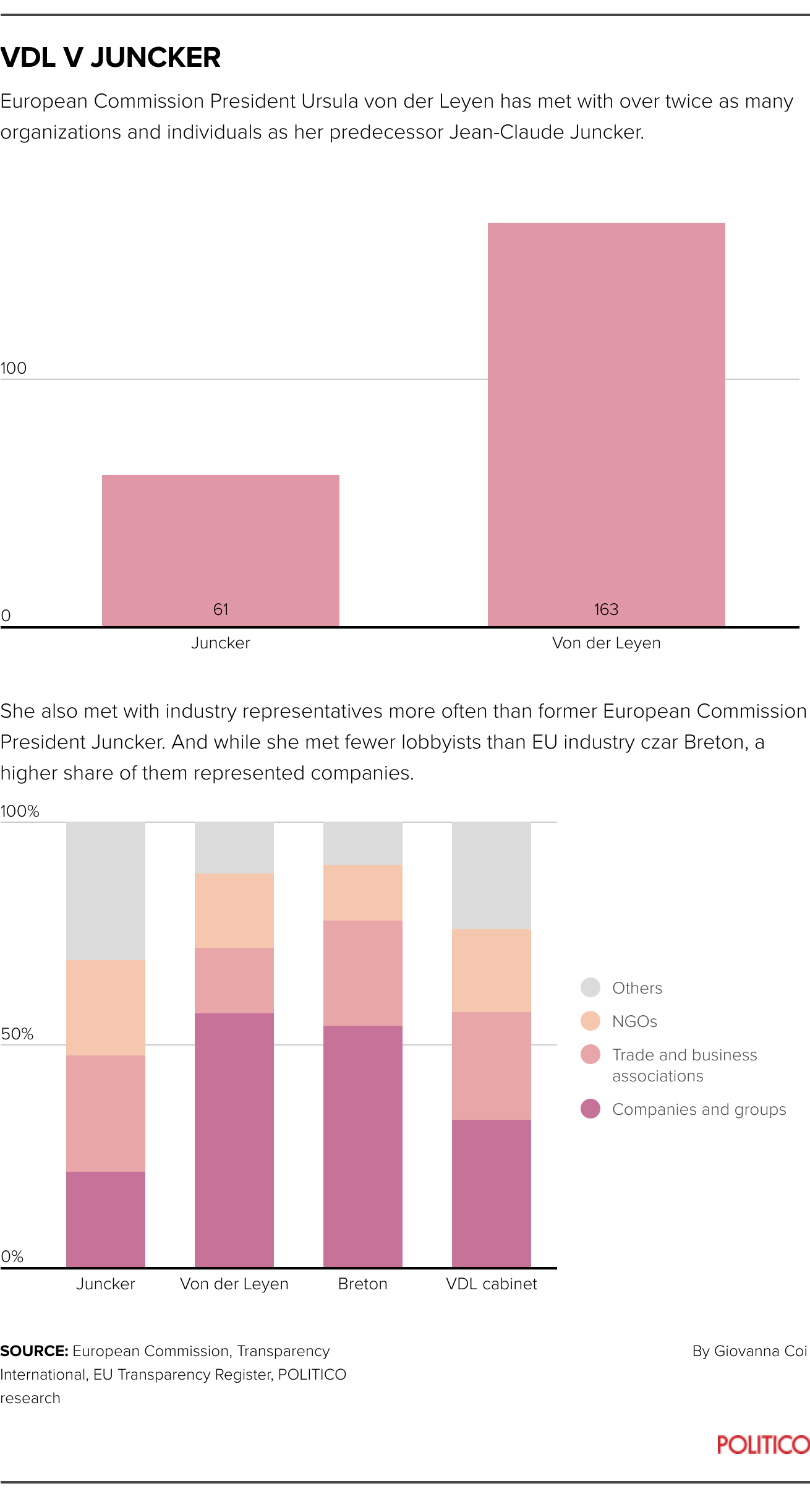 infographic