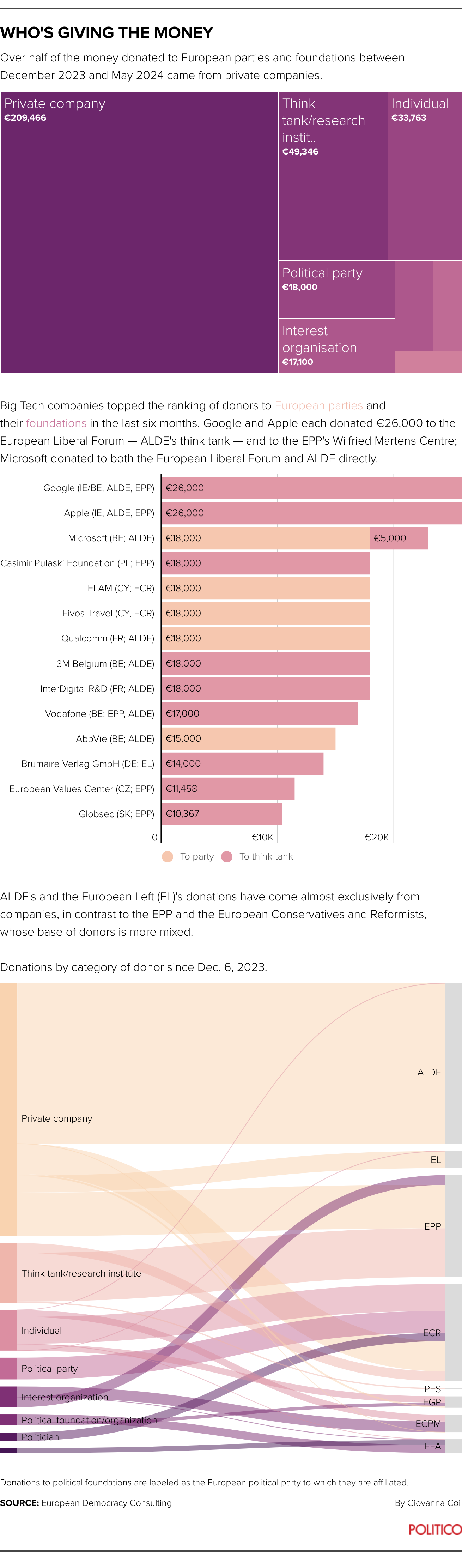 infographic