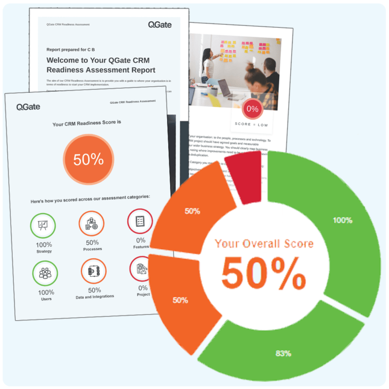 CRM Readiness Assessment