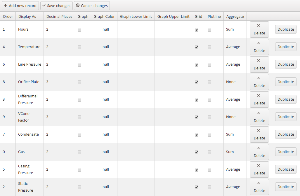 Data Export Configuration for SCADA