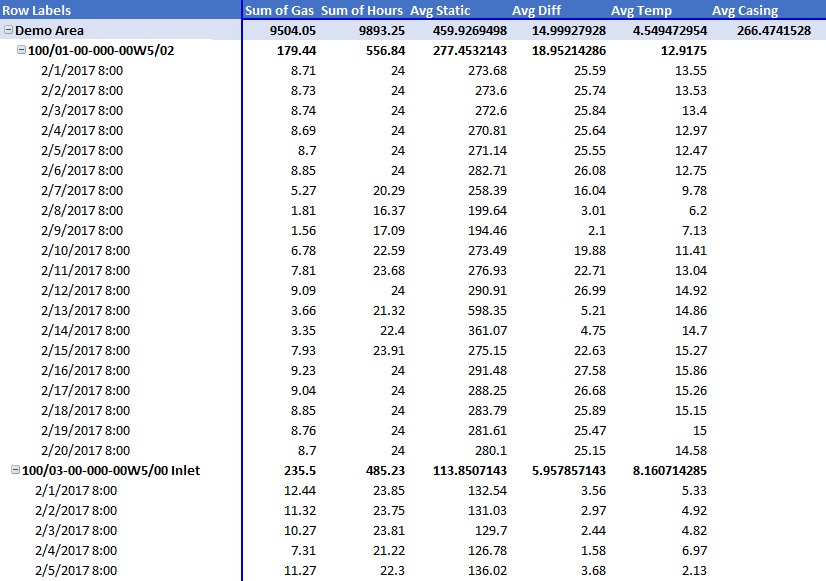 Export Pivot Table for Industries