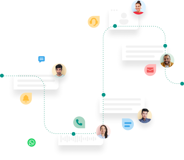 image showing different customer journey touchpoints using different communication channels