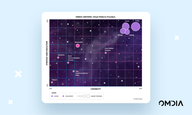 Image showing the Omdia universe