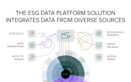 esg-platform-demo-preview