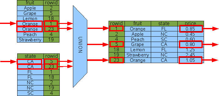 figure 15