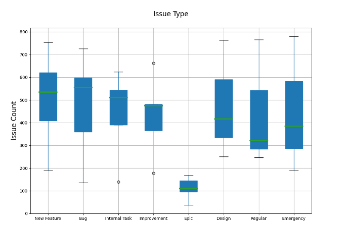 Stratada | Jira Analysis With Python