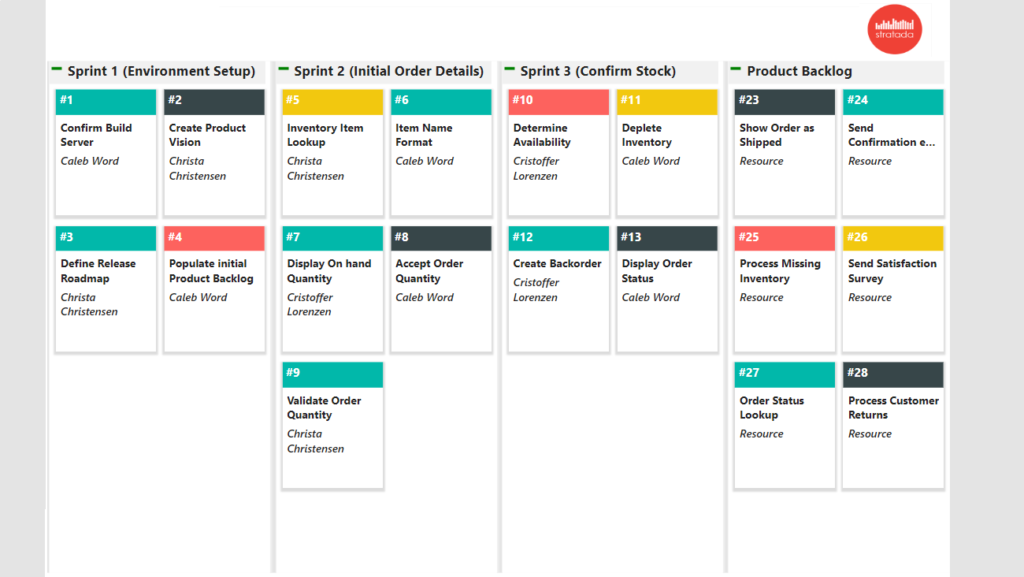 Stratada | Task Board