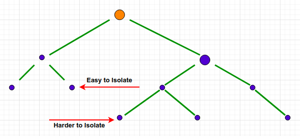 Anomaly Detection