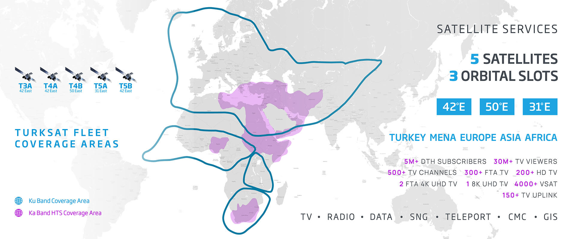 Turksat Coverage Areas