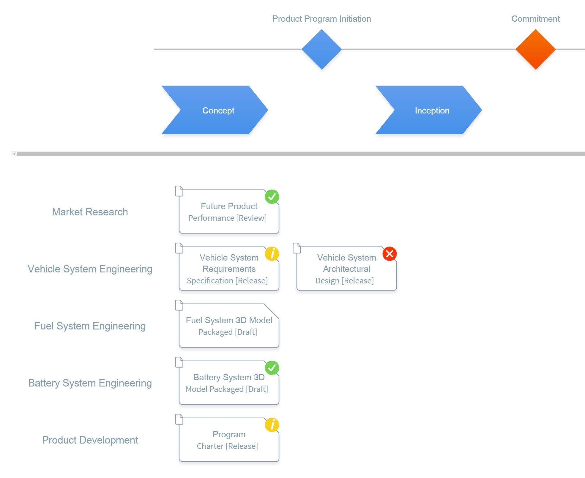 tool integration diagram