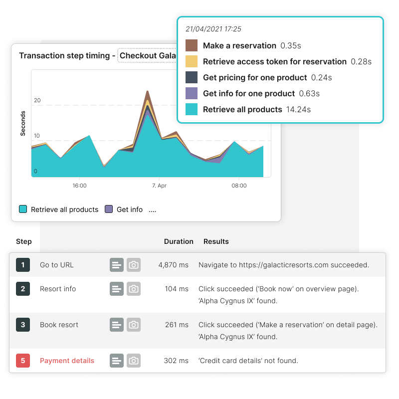 Receive alerts when your transactions errors