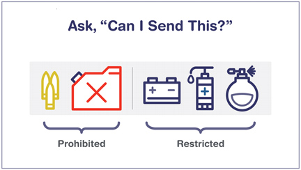 Ask, ‘Can I Send This?’ Prohibited items include ammunition and gasoline. Restricted items include batteries, hand sanitizer, and perfumes.