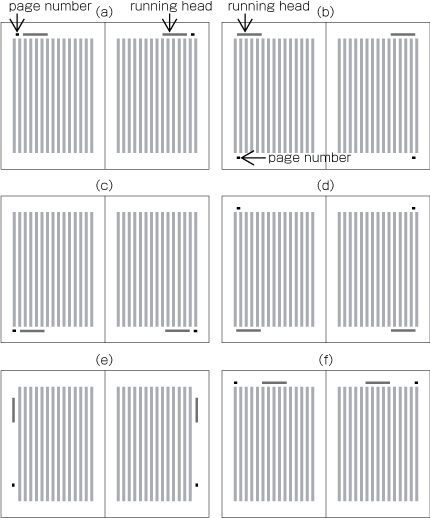 Typical positioning of running heads and page numbers for vertically set books with double running heads.