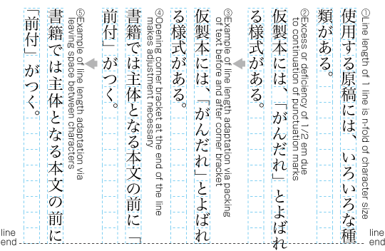 Examples of line adjustment.