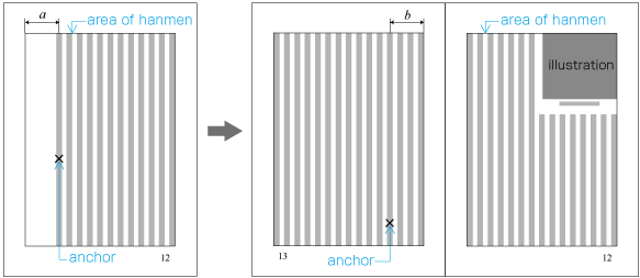 Example of positioning with absolute positioning specification (in case of  a  < 2 b )