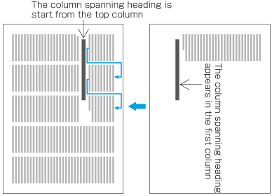 Example one of spanning block heading started from the first column