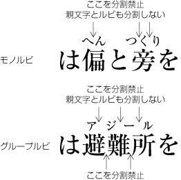 ルビ文字列の分割禁止の例