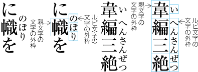 ルビの文字サイズを1/2とした例