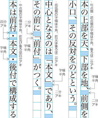 句読点などの字幅と前後の空き量