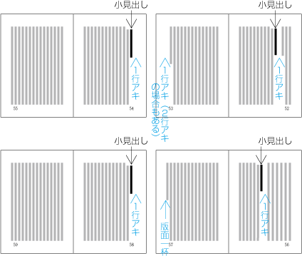 見出しの前を1行アキに設定した小見出しがページ先頭にきた場合の配置例1