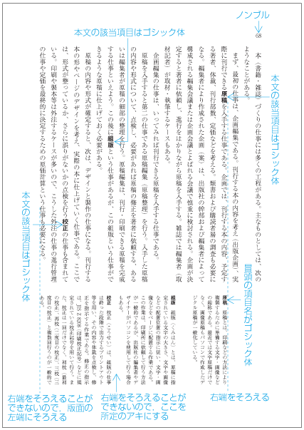 書体を変更して並列注の項目を示した例