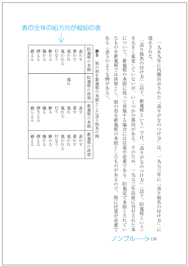 表の全体の組方向が縦組の表の例