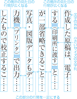 段落で指定された文字サイズより小さいサイズの文字列の配置例