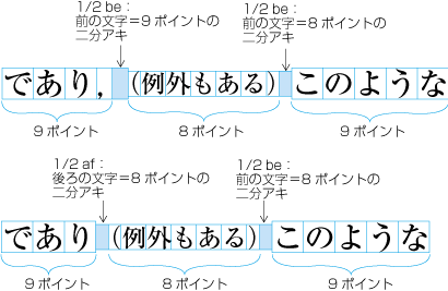 二分アキの場合の二分の基準