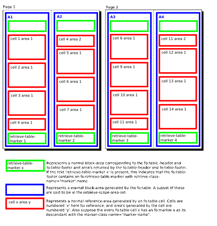 Two pages with Table