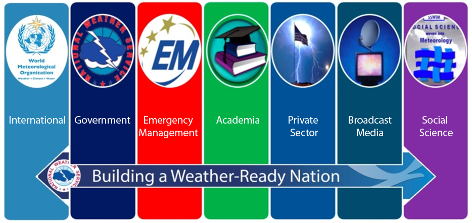 Weather-Ready Nation: International