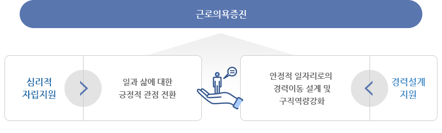 아래 텍스트에 설명