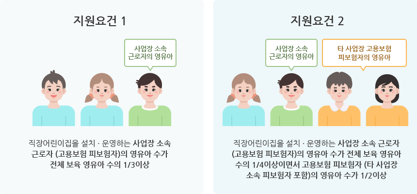 지원요건으로 상세내용 하단 참고