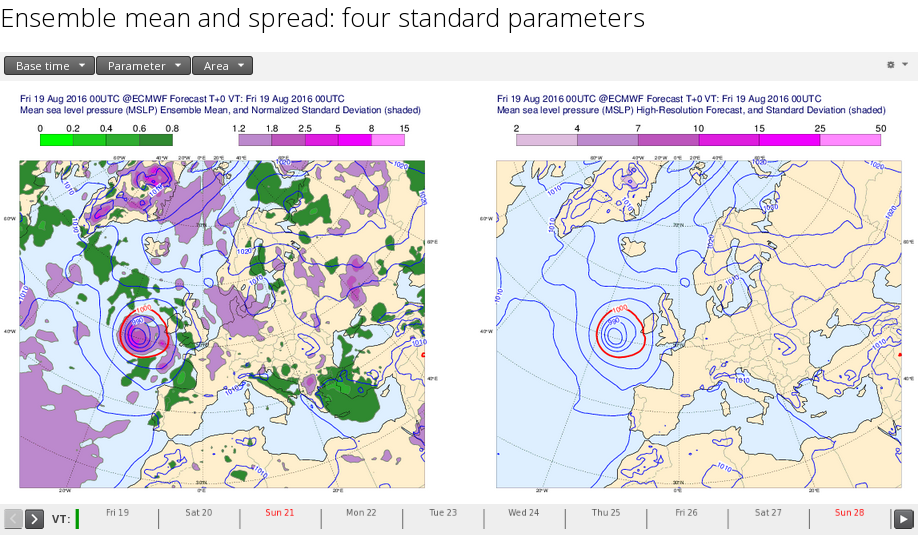 ECMWF